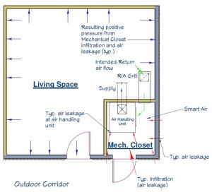 moisture building assessment